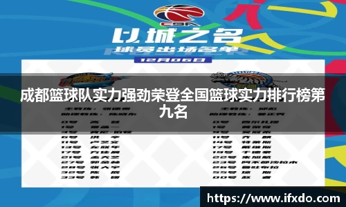 成都篮球队实力强劲荣登全国篮球实力排行榜第九名