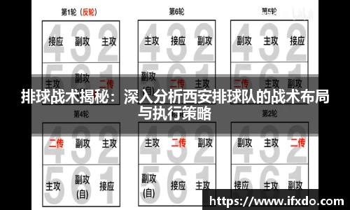 排球战术揭秘：深入分析西安排球队的战术布局与执行策略
